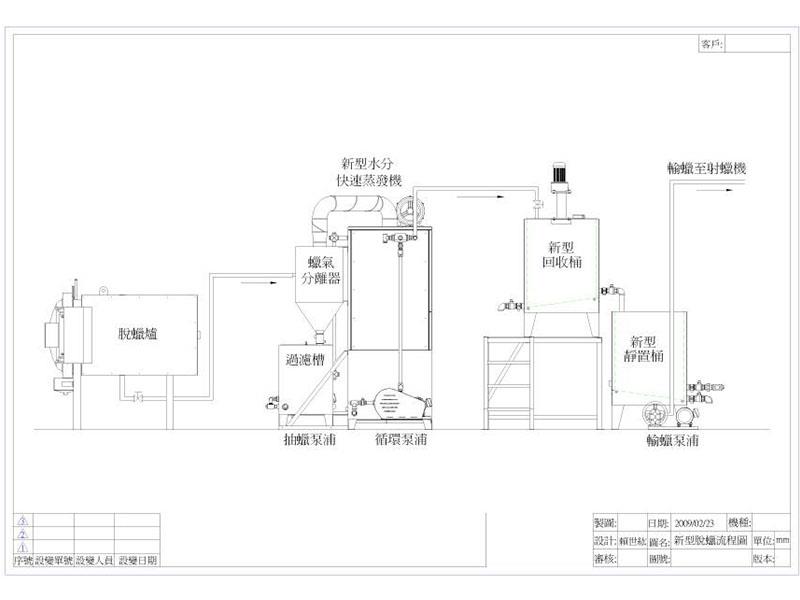 多級(jí)過濾槽+蒸汽除水桶+自動(dòng)供蠟系統(tǒng)